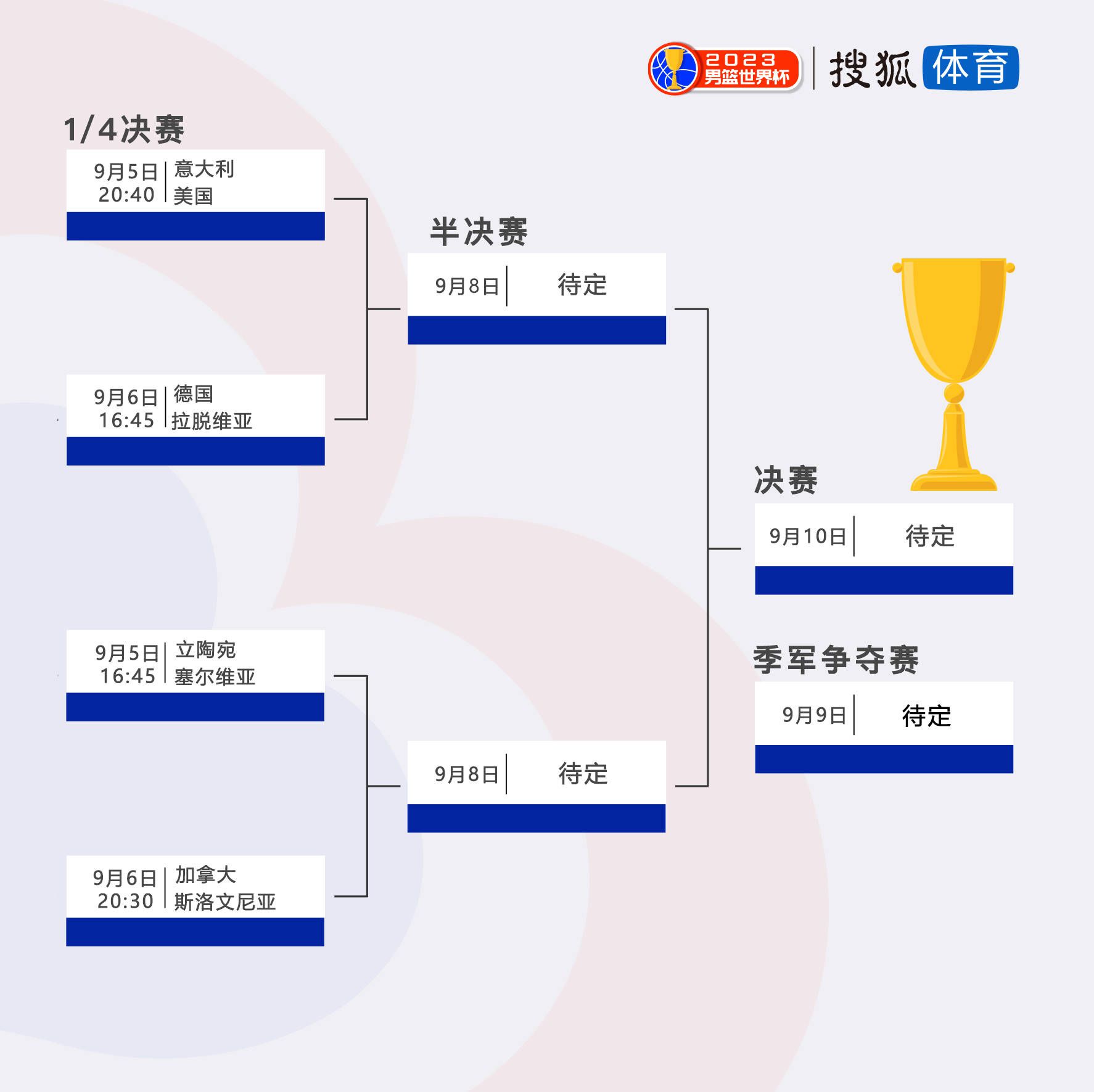 奥斯梅恩和那不勒斯签下续约新合同，最近几个月他一直是阿森纳关注的目标，不过枪手已经准备搁置了对奥斯梅恩的兴趣，因为阿森纳不准备触发奥斯梅恩续约合同中的违约金条款，据悉金额为1.3亿欧-1.4亿欧之间。